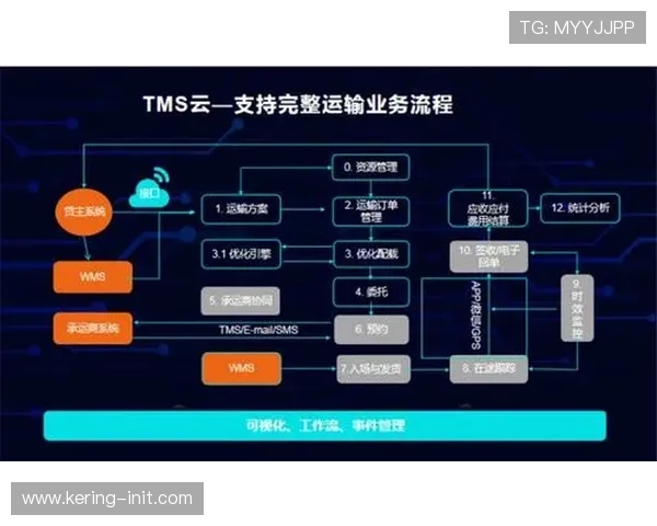 体育服务供应链与气象数据联动，户外赛事风险管理前置